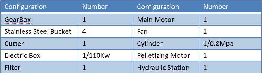 HDPE recycling machine