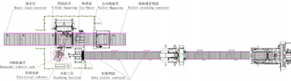 palletizing robot