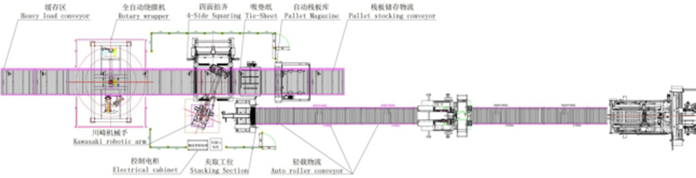 palletizer equipment