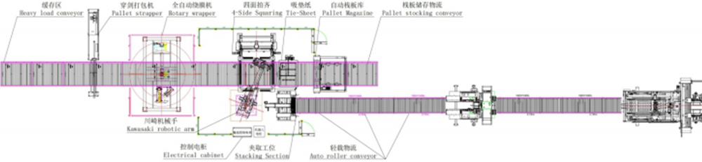 carton palletizing