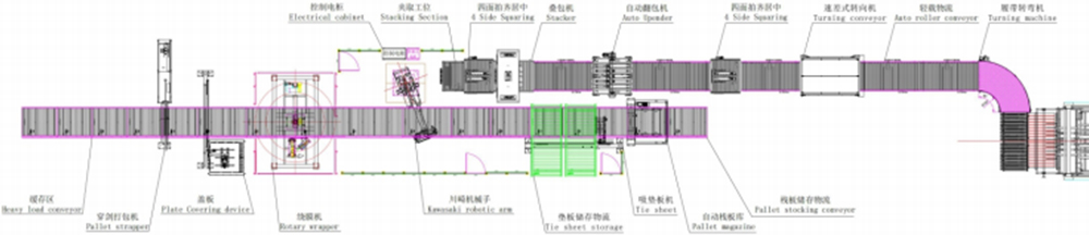 palletizing robot