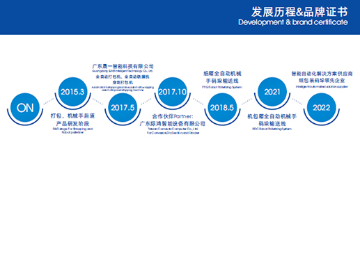 Development of SUNYI Intelligent Technology Co.,Ltd