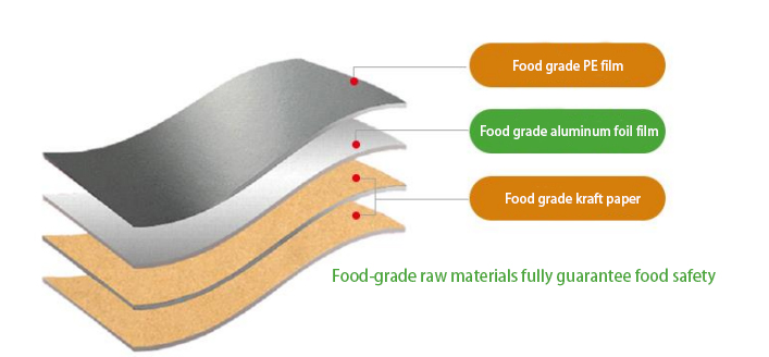 aluminum foil packaging