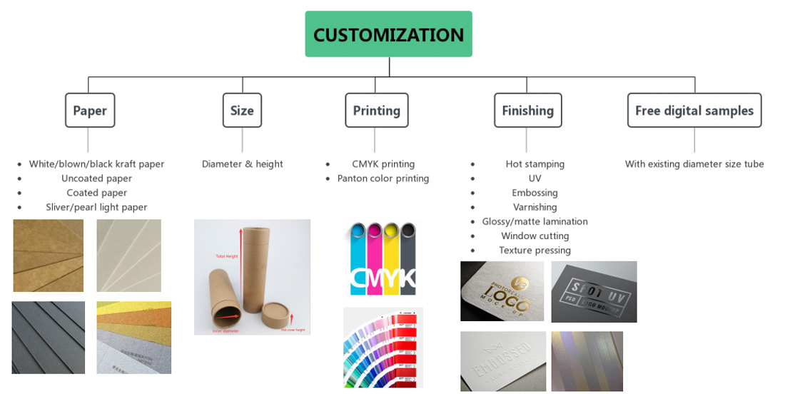 paper tube container