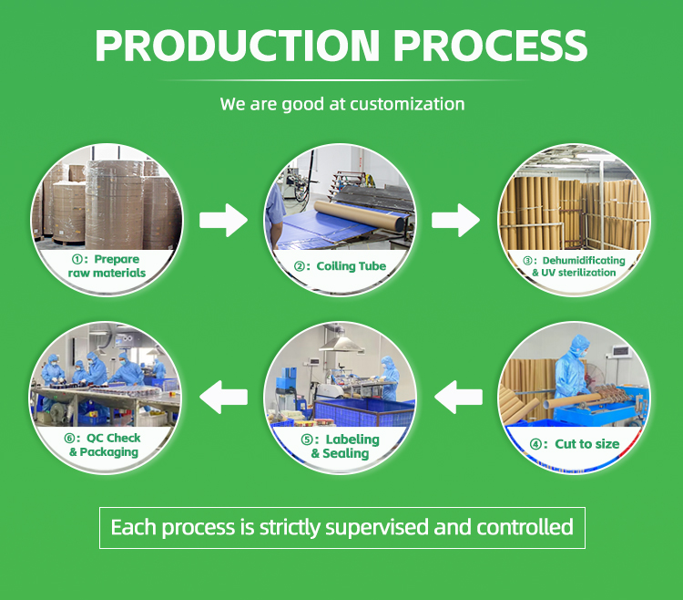 Pet Food Paper Can Packaging