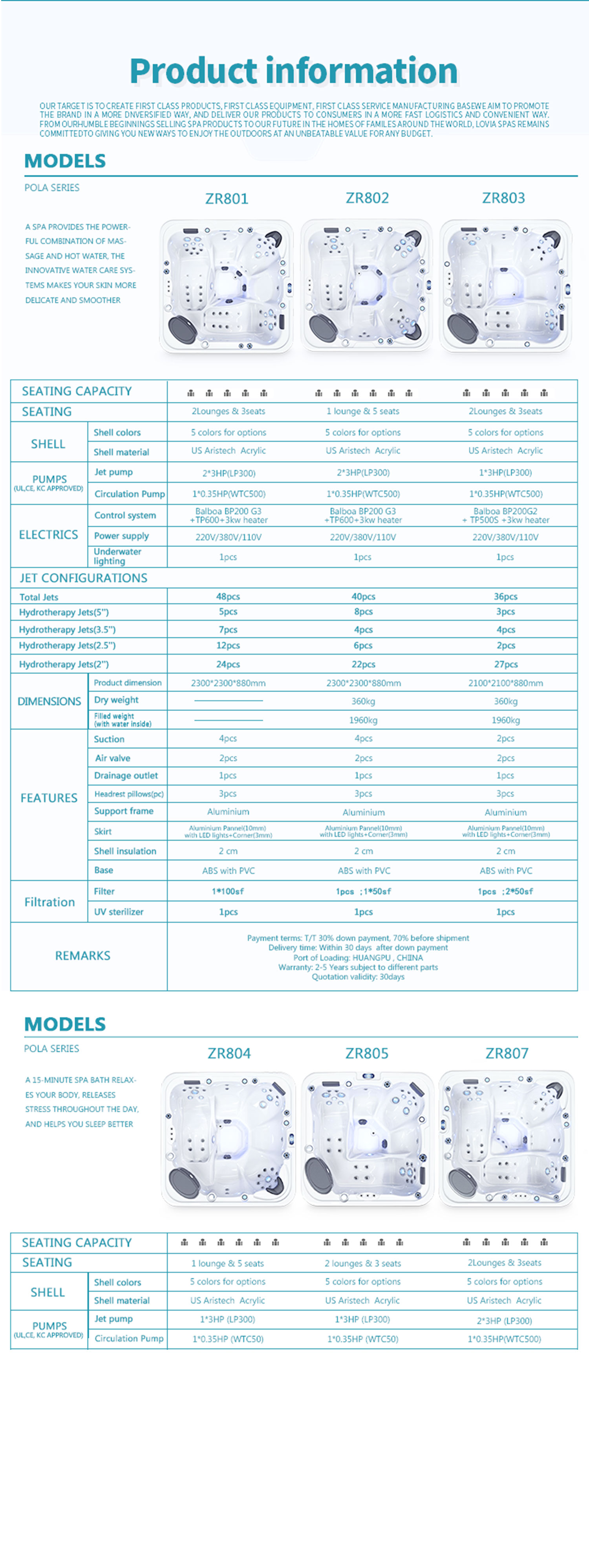 Plug&Play hot tub