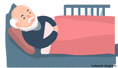 Ang mga nusing bed ay tumutulong sa mga matatandang nakaratay sa kama na gamitin ang kanilang mga function ng paa