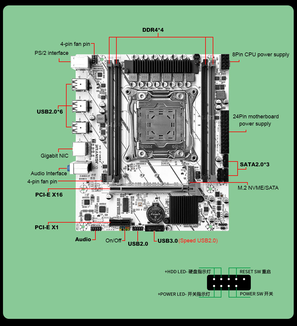X99 Xeon E5 V3 V4 Motherboard