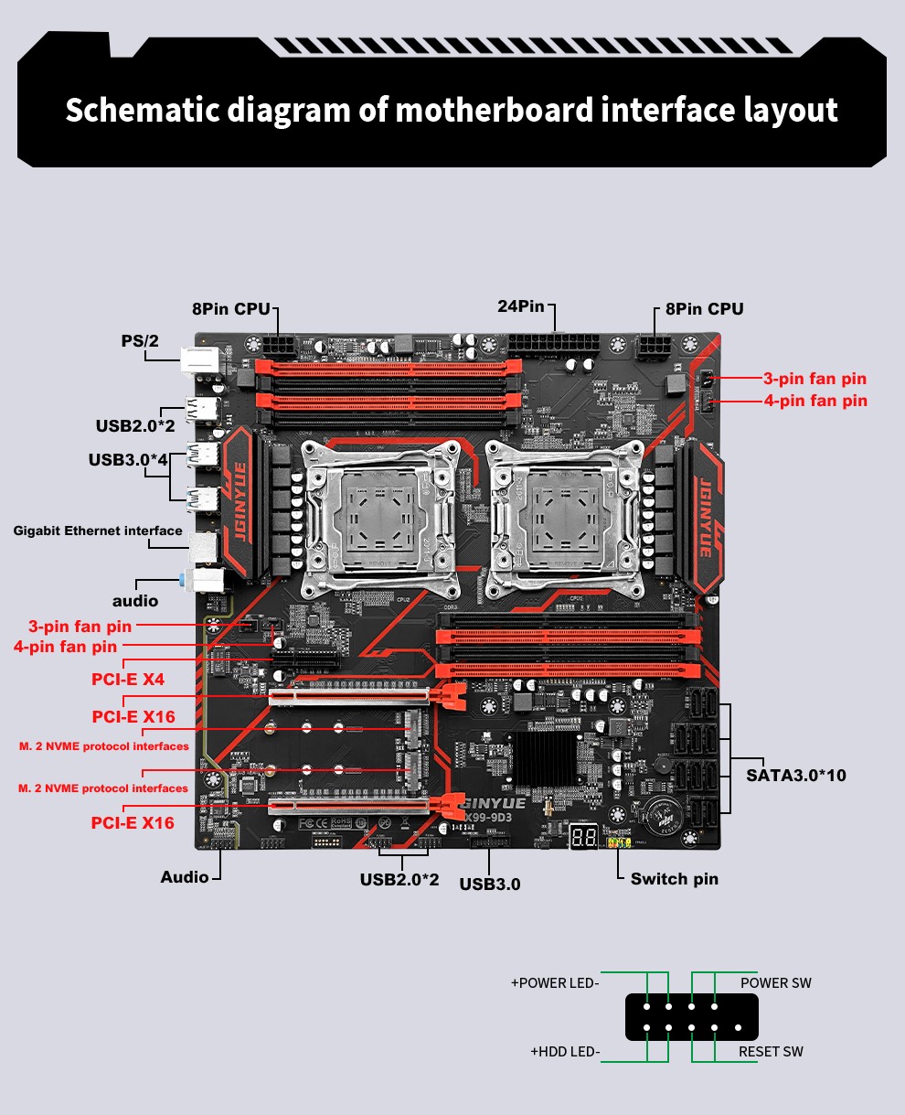 Dual CPU Motherboard