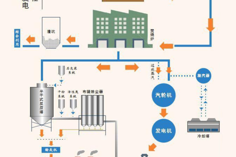 Overseas Expansion of Waste-to-Energy Projects Accelerates, Creating New Opportunities for Domestic Steam Turbine Systems to Go Global