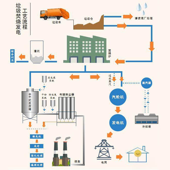Waste-to-Energy International Expansion