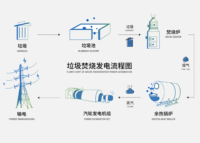 Waste Heat Power Generation