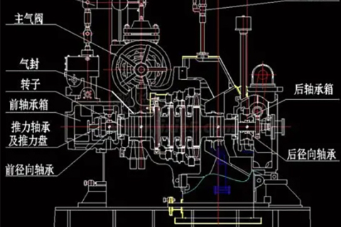 What Is an Industrial Steam Turbine? A Complete Breakdown of Core Principles and Basic Applications