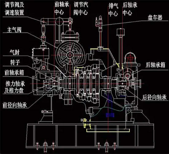 Industrial Steam Turbine