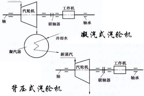 Refined Selection Guide | Complete Classification System and Applicable Working Conditions of Industrial Steam Turbines