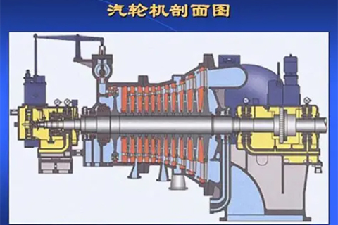 Dissecting the Core Structure | Detailed Explanation of Key Component Structures and Functions of Steam Turbines