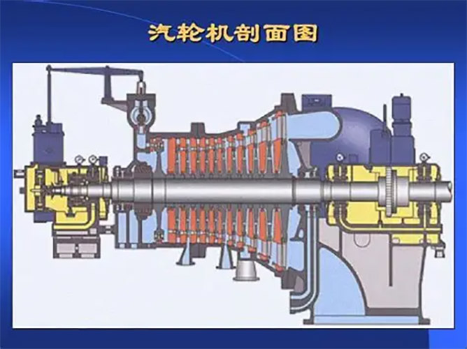 Steam Turbine Structure Steam Turbine Structure