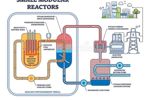 Facing the Era of Small Modular Reactors, Steam Turbines Embark on a New Design Route