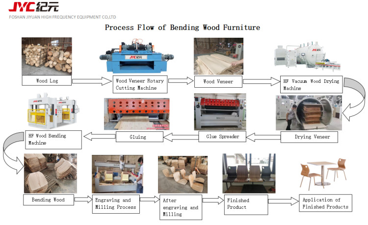 RF plywood bending machine