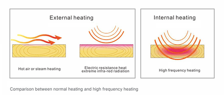 radio frequency generator