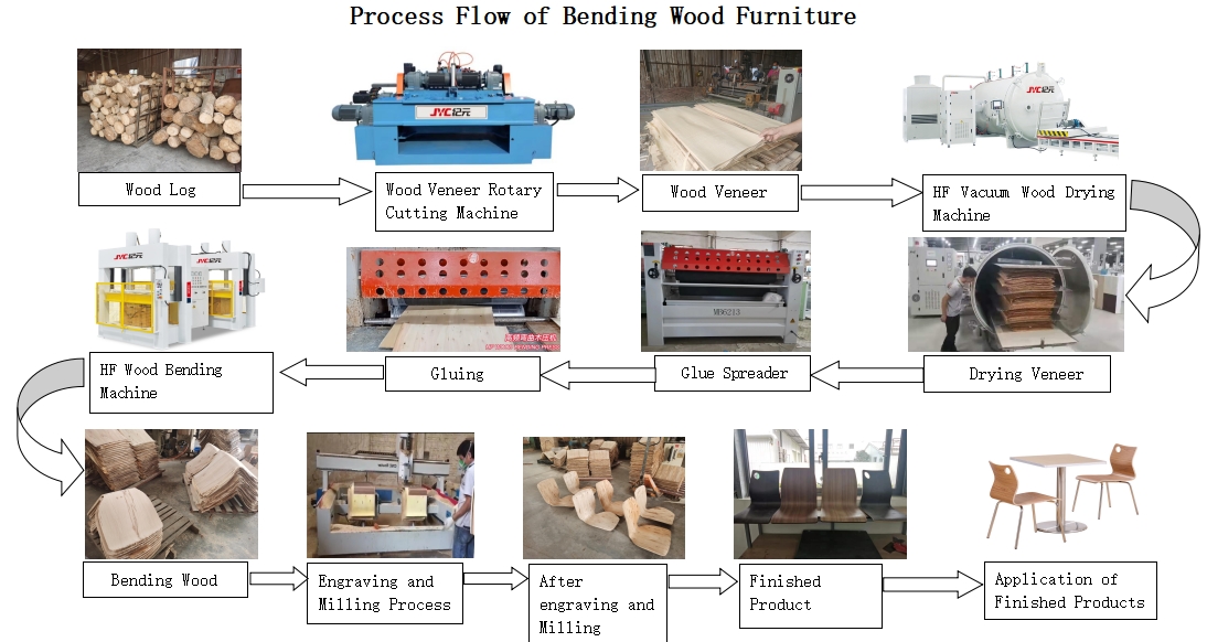 high frequency wood bending machine
