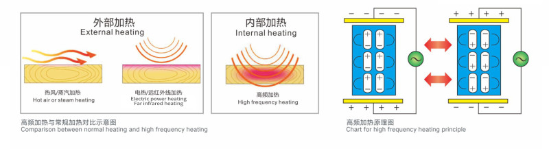 high frequency generator