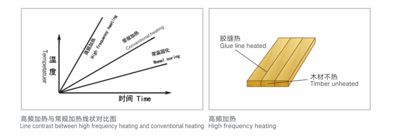 radio frequency generator