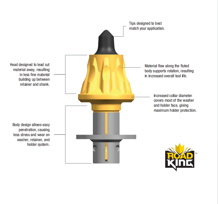 Heavy Duty Kennametal Concrete Milling Picks Road King Cold Planer Teeth For Hard Cement Pavement