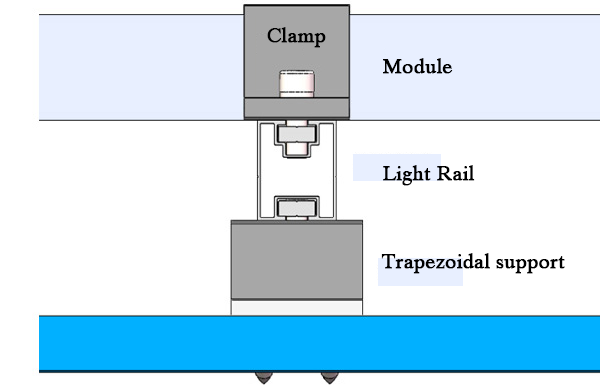 Iron Roof Trapezoidal Solar Panel Mounting Bracket