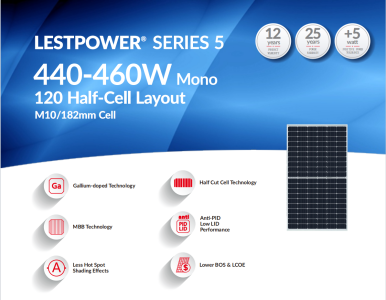 Solarpanel 440–460 W PV-Modul