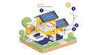 Sistema de energía solar para el hogar