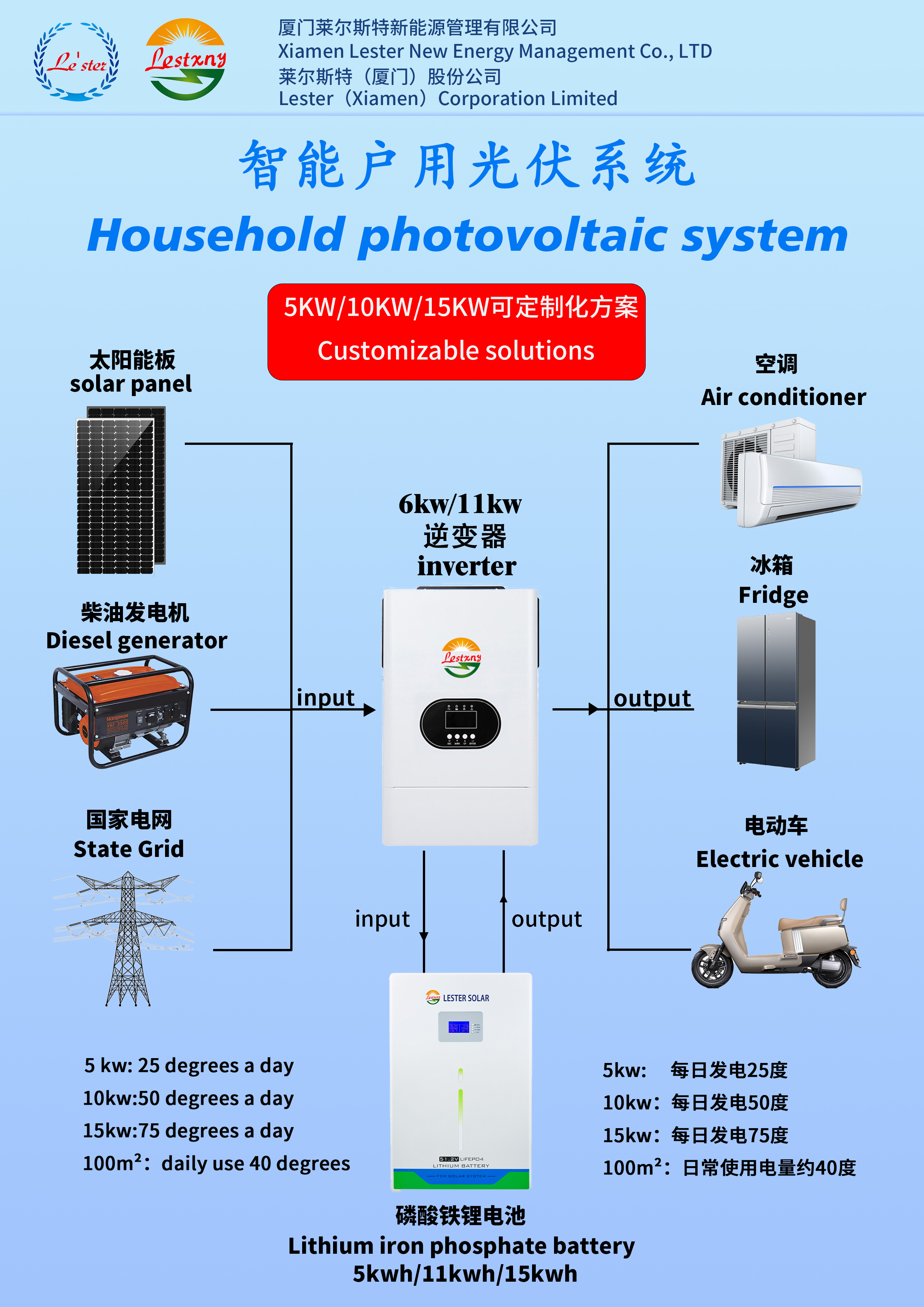 Household