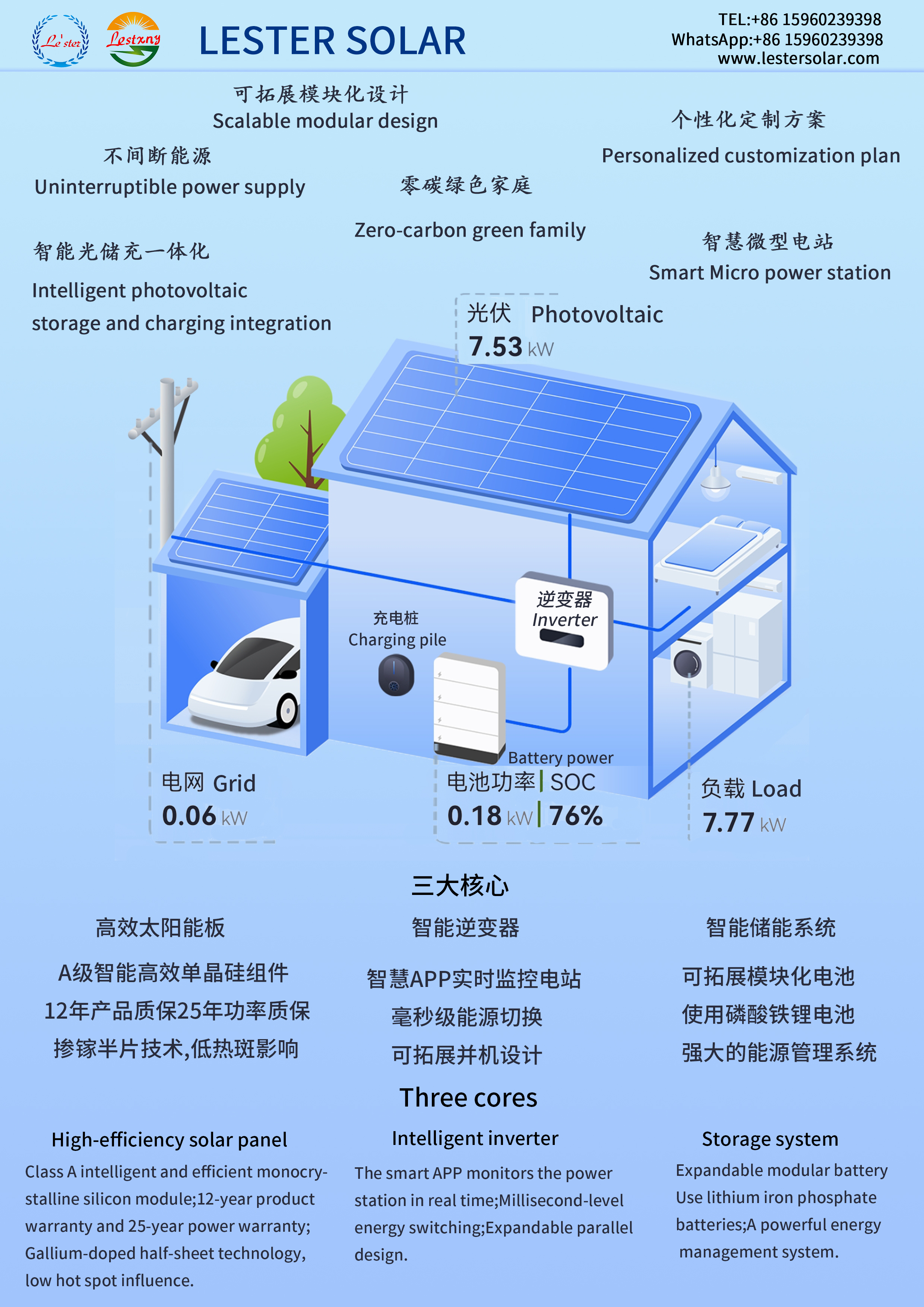 photovoltaic system