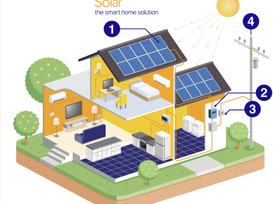 Household photovoltaic system