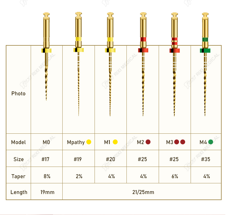 Supply Dental Rotary Endodontic Files Wholesale Factory Foshan RIXI