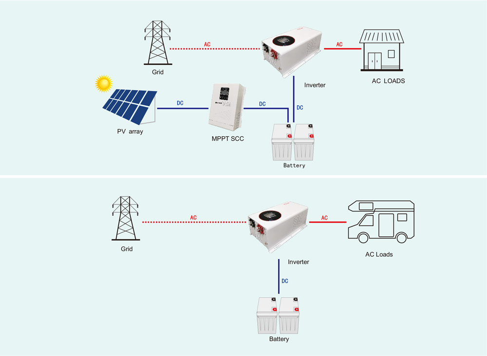 2KW Low Power solar inverter