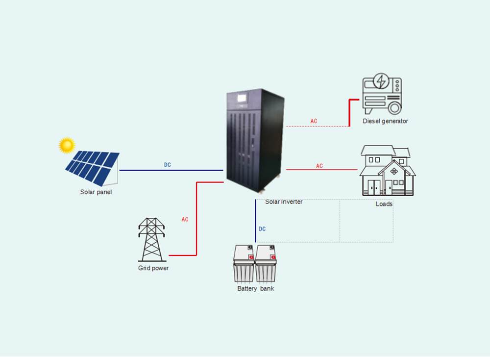 hybrid off grid solar inverter