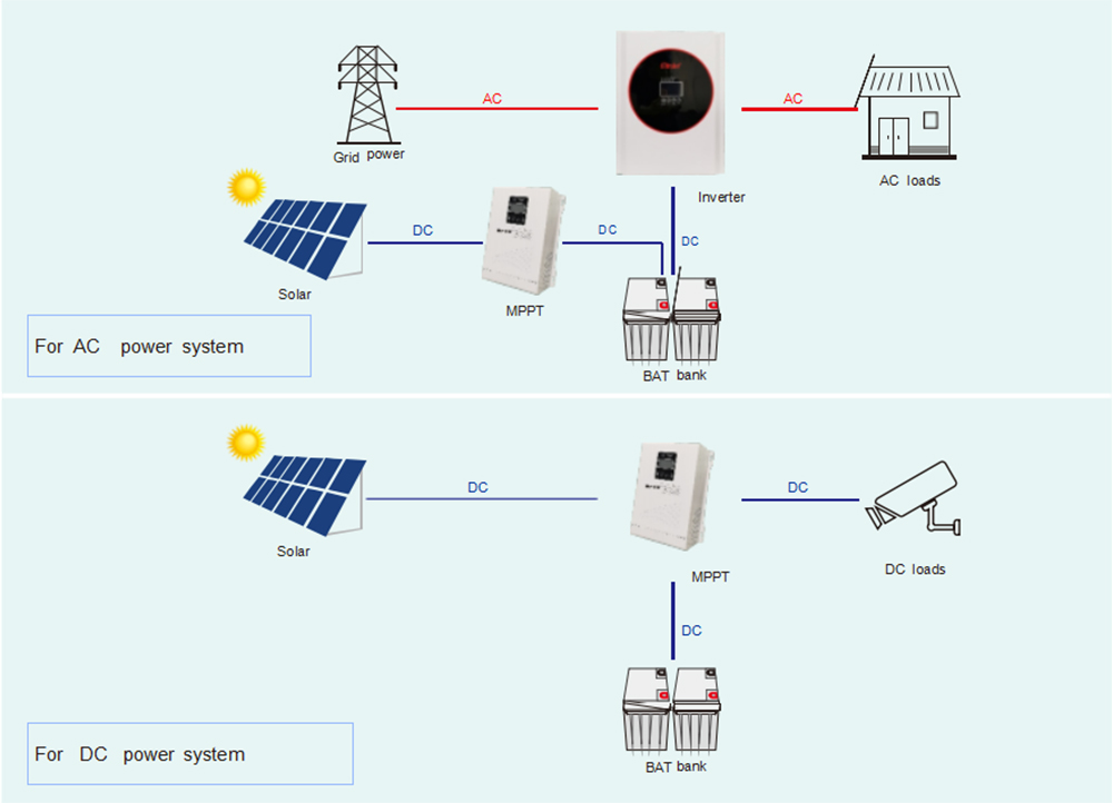 solar charge controller