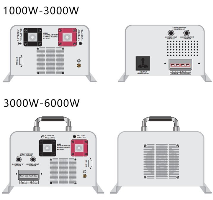 EN200 2KW Frekuensi Daya Desain Solar Inverter