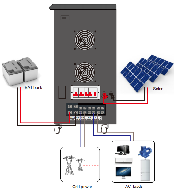 20KW MPPT Solar Inverter