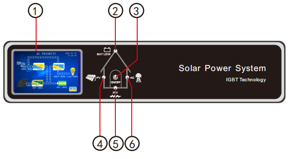 solar panel inverter