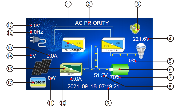 12K off grid solar inverter