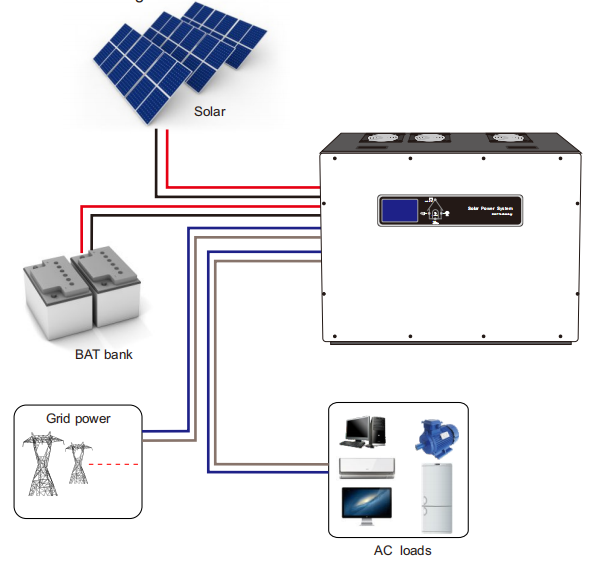 IGBT module solar inverter