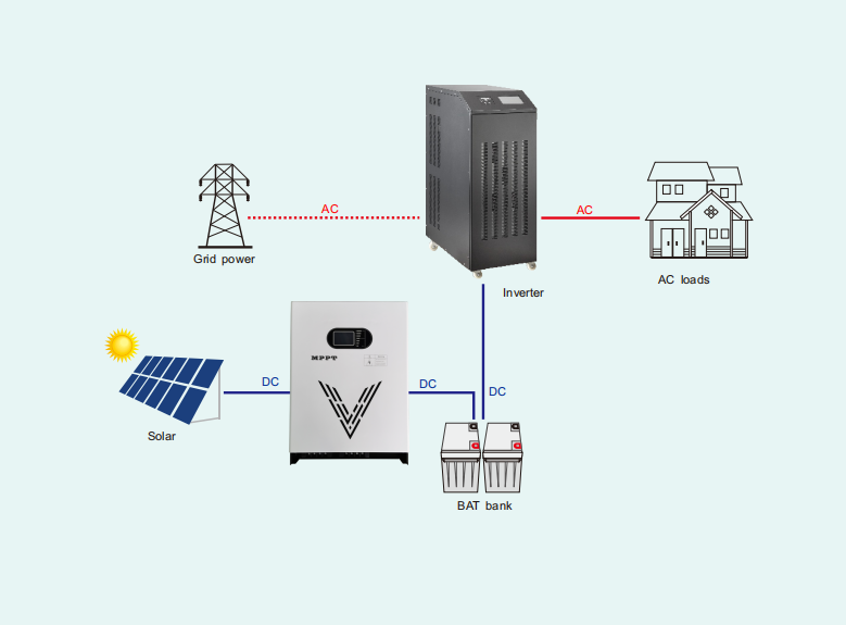 50A solar charge controller