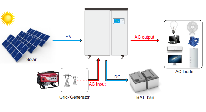 40KW Inverter for government office building