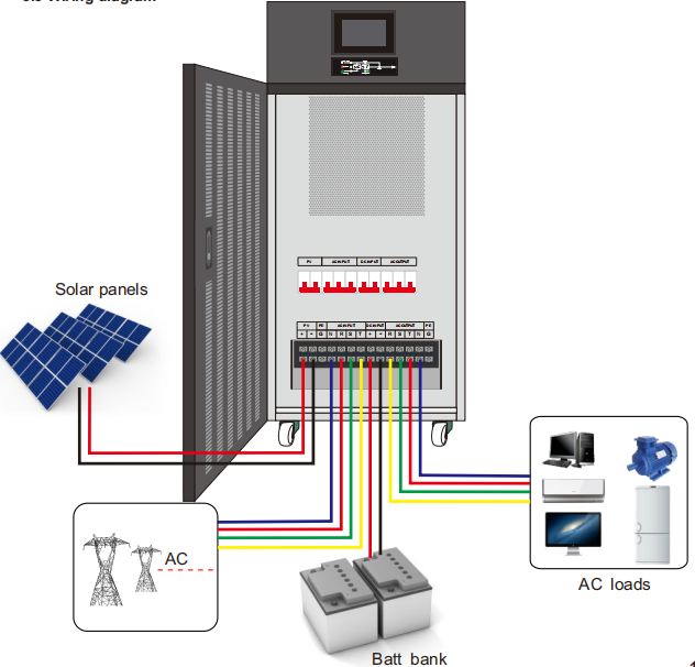 solar inverter for hospital