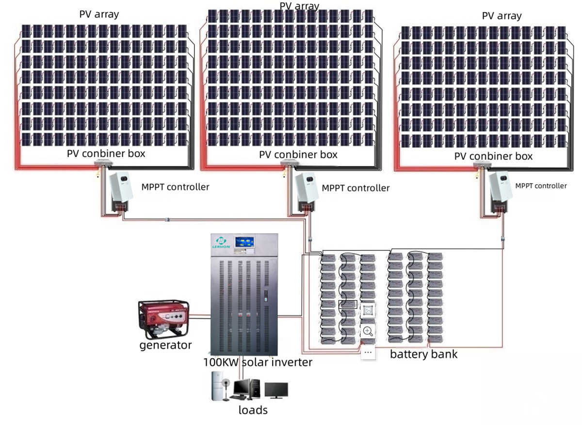 100kw off grid solar system for flour mill