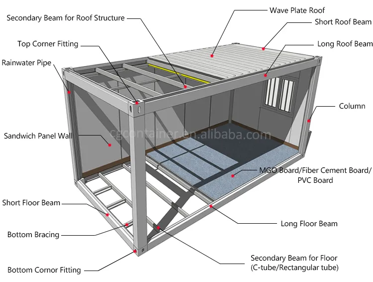 Modern DesignModular Container Home