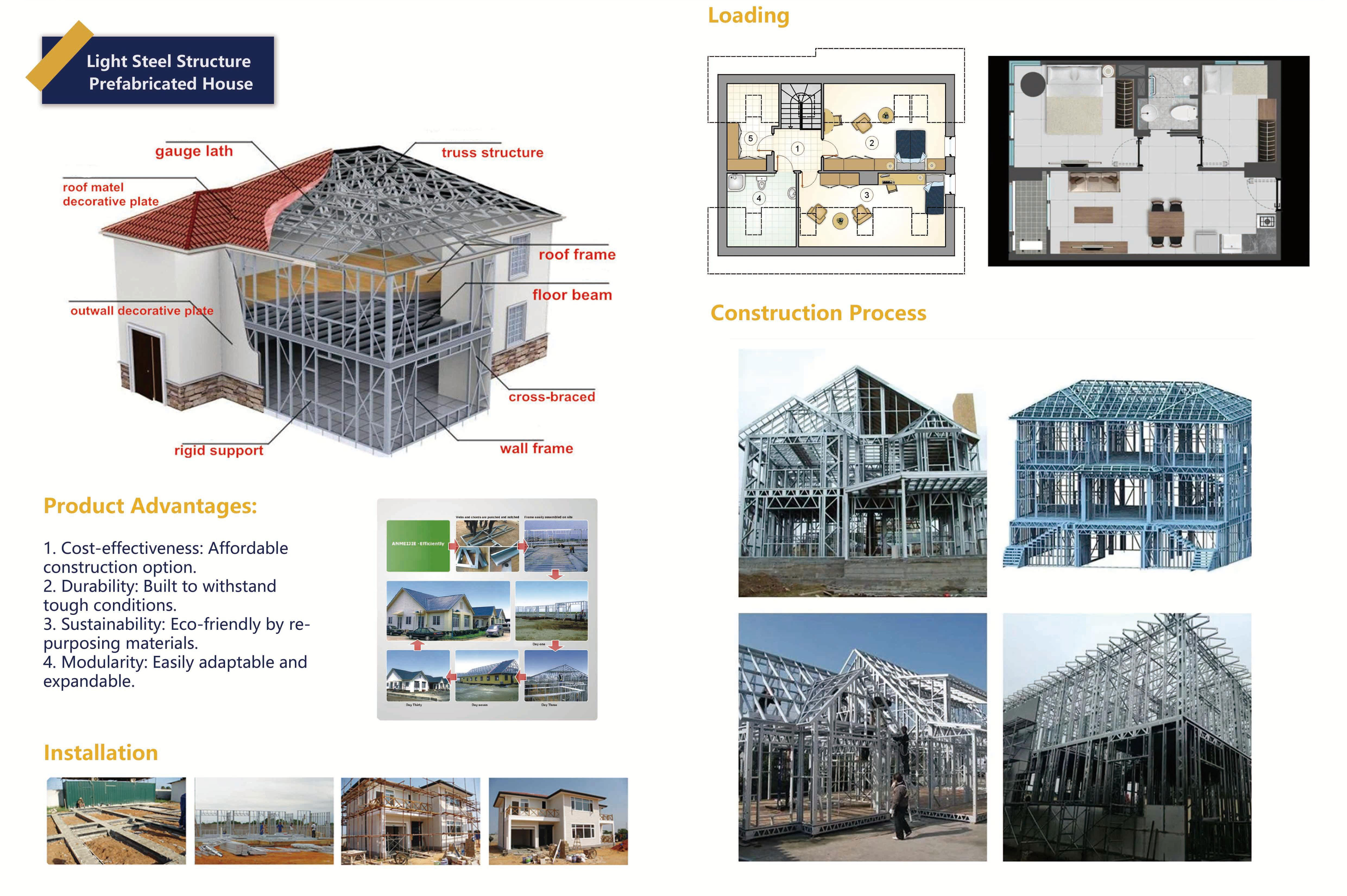 manufactured homes