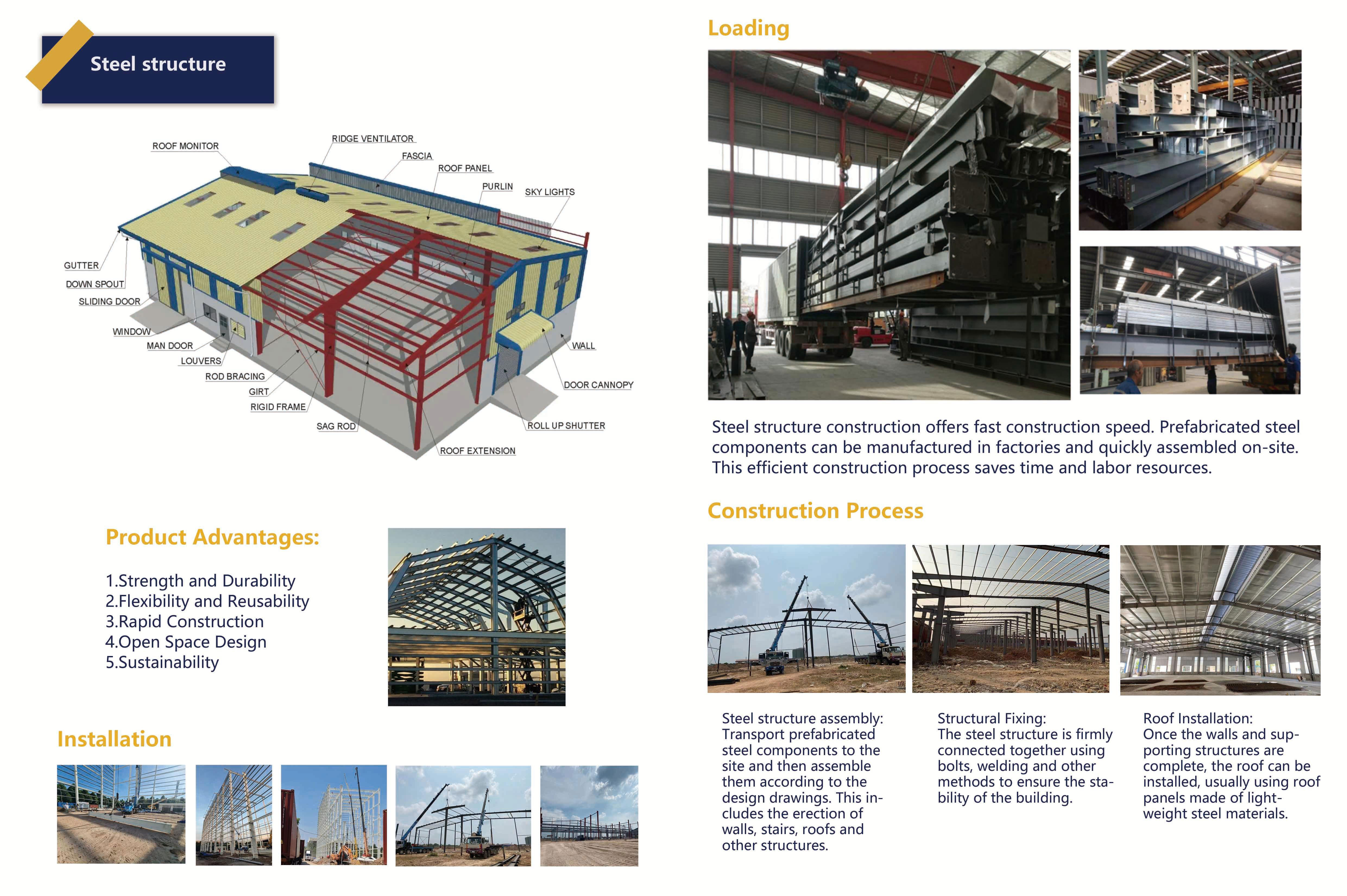 Steel Structure Apartment